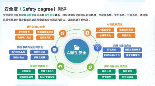 為具身智能構(gòu)建原生安全底座 永信至誠首發(fā)“數(shù)字風洞”解決方案與數(shù)字內(nèi)容制作服務(wù)