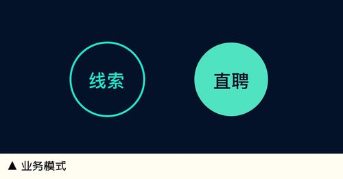 如何以系統(tǒng)化設(shè)計思維，賦能數(shù)字內(nèi)容制作服務(wù)